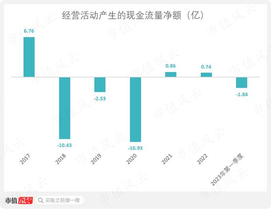 上市前就在造假，上市后继续造假！卓郎智能的“骑脸式公开造假”，真的要贯穿其A股的一生吗？