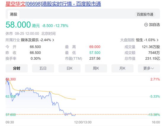 《中国好声音》暂停播出！母公司股价大跌近13%，连续第7日放量！环保股继续走强