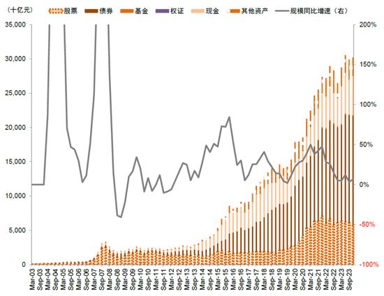 中金：近期A股资金面的全景动向