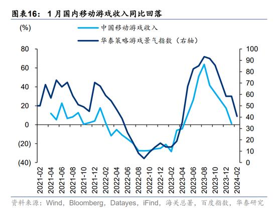 华泰|港股策略：分子分母再次来到角力期