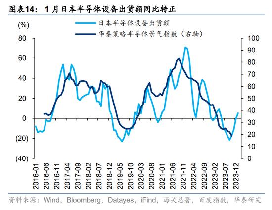 华泰|港股策略：分子分母再次来到角力期