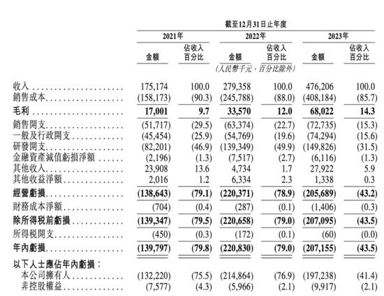 逆风扎堆冲刺IPO，智驾公司急，投资人更急