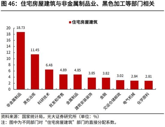 高瑞东、杨康：生产法视角，如何看待2022年经济走势？