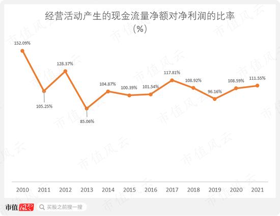 赚钱能力吊打互联网三巨头！福寿园靠垄断还是凭实力？全球殡葬巨头SCI的“生前契约”告诉你