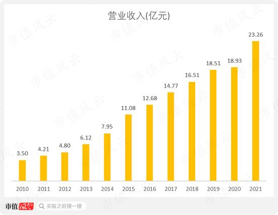 赚钱能力吊打互联网三巨头！福寿园靠垄断还是凭实力？全球殡葬巨头SCI的“生前契约”告诉你