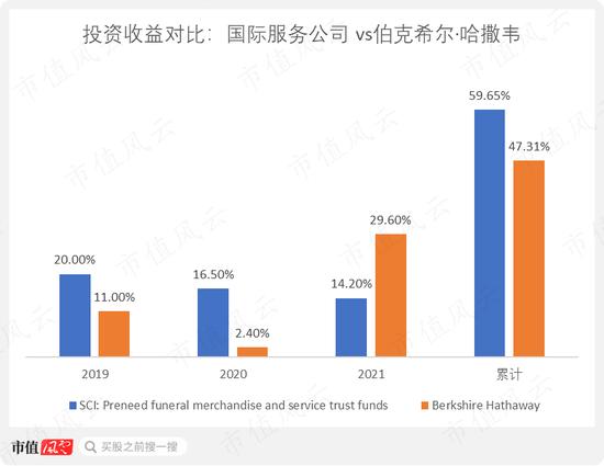 赚钱能力吊打互联网三巨头！福寿园靠垄断还是凭实力？全球殡葬巨头SCI的“生前契约”告诉你