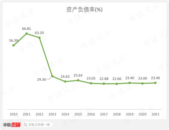 赚钱能力吊打互联网三巨头！福寿园靠垄断还是凭实力？全球殡葬巨头SCI的“生前契约”告诉你