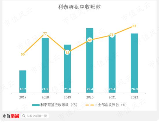 上市前就在造假，上市后继续造假！卓郎智能的“骑脸式公开造假”，真的要贯穿其A股的一生吗？