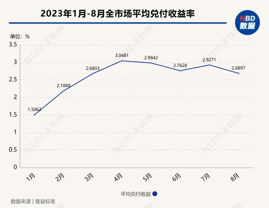 “1万元亏了2000多，还好意思收手续费”？为啥银行理财也会亏钱？专家解读…