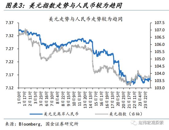 人民币升值，延续的“意义”？