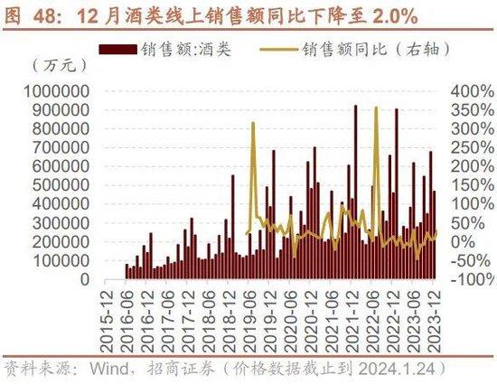 招商策略：回顾国企改革40年，当前央企分红、回购、增持情况如何？——产业趋势和主题投资跟踪系列（二十）