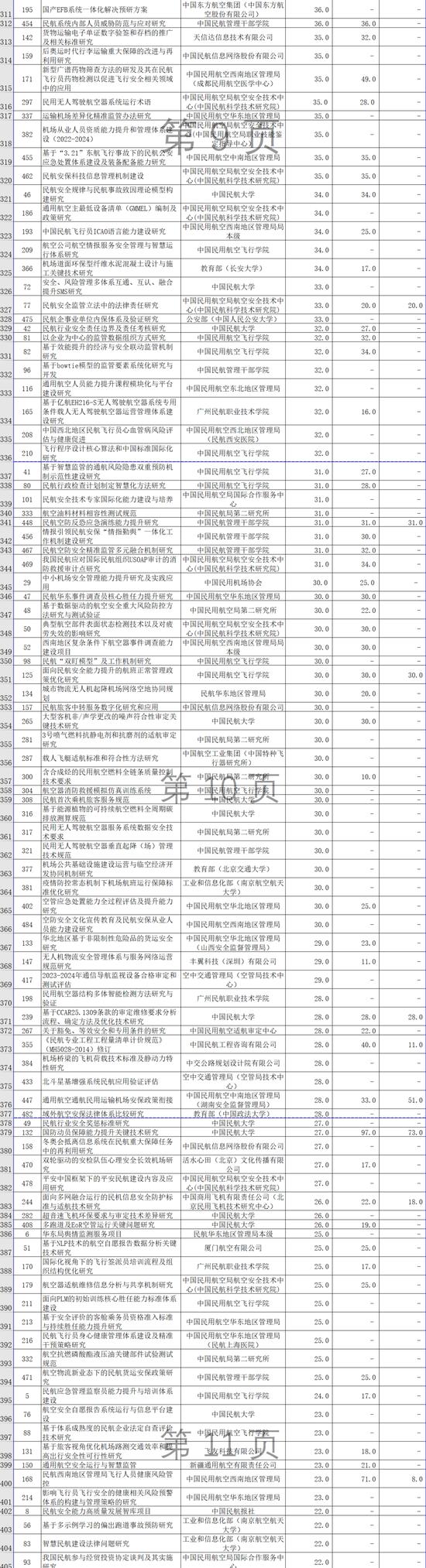 近43亿元！民航局最新补贴方案发布！怎么分？