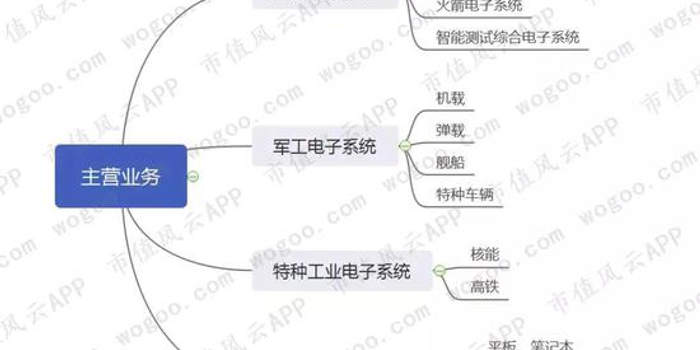 独立运营能力的,独立运营能力的定义