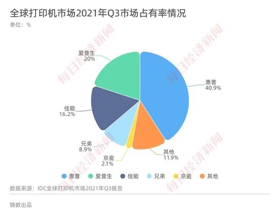 佳能关闭珠海大厂：相机败于手机？翻开10年财报，揭秘公司真实境况