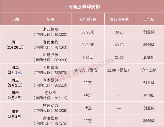 又见“肉签”！锌锰电池龙头明日打新，还有北交所宠物第一股