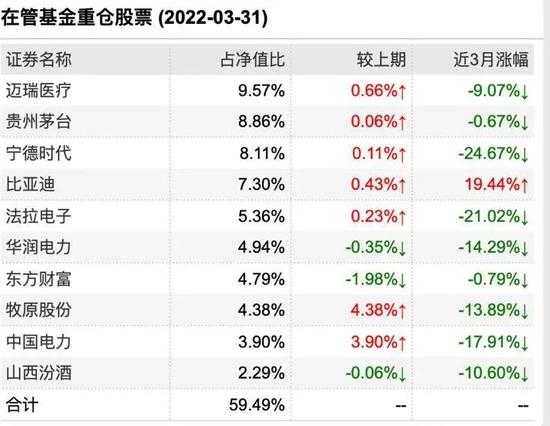 大满贯基金经理曲扬业绩掉队？近一年最大回撤竟达近60%！持有人：拿什么来纪念曾经买过的那只基金？