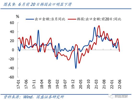 国盛宏观评6月PMI数据：如何看待服务业和地产的快速修复？