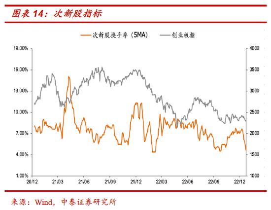 中泰策略：如何看待本周市场调整以及疫情现存的预期差？一季度是明年指数牛市最好的战略布局窗口