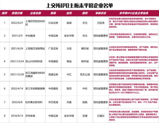 主板IPO企业18家平移失败，IPO企业大撤退，春天已到但却寒冷，轩竹生物4年亏损15亿，上市靠实力还是靠PPT？