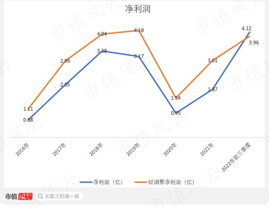 涉嫌美化报表突击上市，鸿合科技：备受质疑的问题解决了吗？“疫情、双减”怪力加持，机遇期刚来还是刚走？