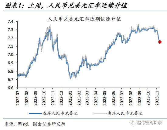 人民币升值，延续的“意义”？