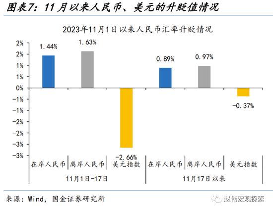 人民币升值，延续的“意义”？