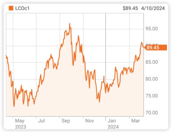 CPI超预期！美债收益率飙升 美国股指期货跌幅扩大 黄金短线下挫15美元