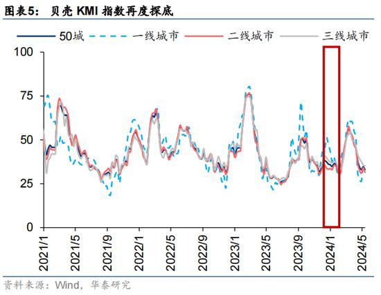 华泰证券：预计恒指24年盈利增速约5% 市场或仍未完全定价“中国好公司”