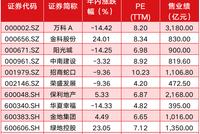 地产板块有“与牛共舞”基因  当前的“犹豫不决”恰是布局良机