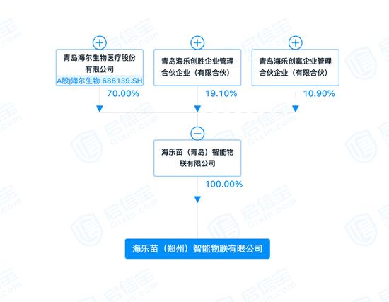 售价超4.5万！核酸检测屋设计不合理遭吐槽，有中标商成立11天便中标，海乐苗郑州什么来头？