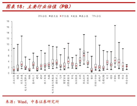 中泰策略：如何看待本周市场调整以及疫情现存的预期差？一季度是明年指数牛市最好的战略布局窗口