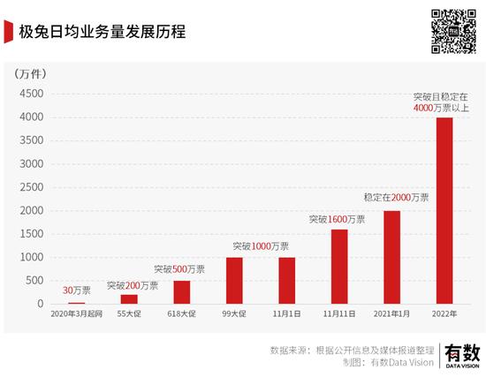 顺丰为什么认输了？