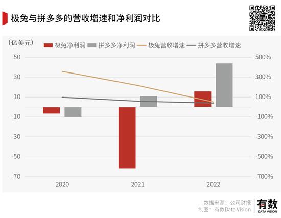 顺丰为什么认输了？