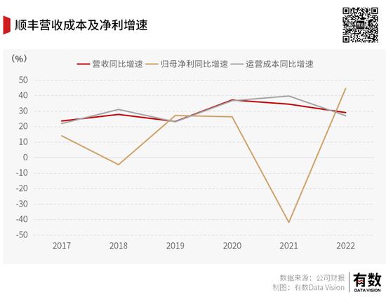 顺丰为什么认输了？