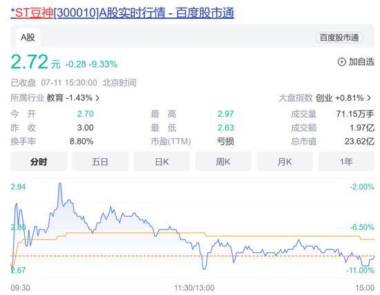 *ST豆神签订预重整协议后股价大幅下挫，交易所发关注函：价格是否合理？