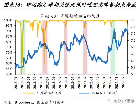 人民币升值，延续的“意义”？