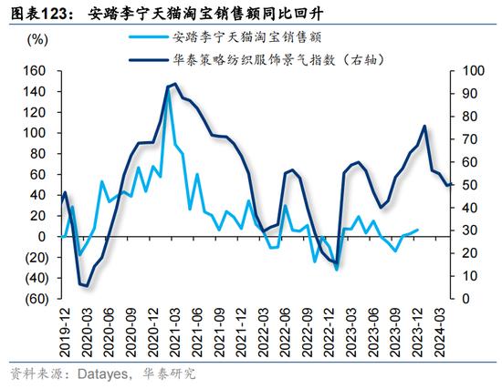 华泰证券：预计恒指24年盈利增速约5% 市场或仍未完全定价“中国好公司”