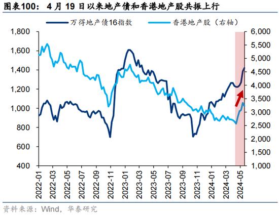 华泰证券：预计恒指24年盈利增速约5% 市场或仍未完全定价“中国好公司”