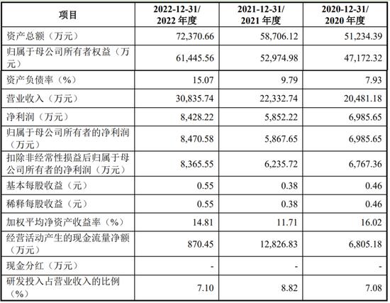 一周撤回26家，在审IPO仅剩400家！一大堆拟IPO企业连夜撤材料，二次闯关的鹰之航再次铩羽而归！