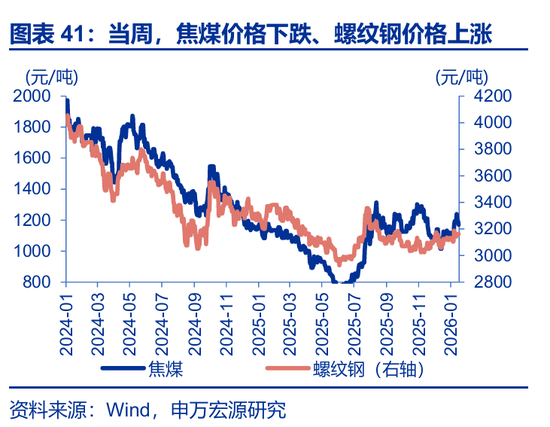 海外高频 | 凯文·沃什：美联储主席的“第一候选人”？（申万宏观·赵伟团队）