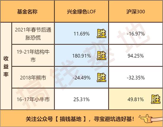 好基推荐|年均回报17.76%的新生代基金经理邹欣 兴全绿色投资混合：一个季度规模翻倍