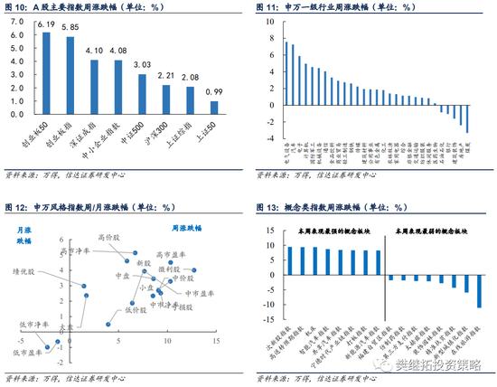 信达策略：下半年可能会有V型反转 成长风格的反弹大概率是季度的