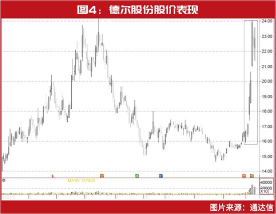 “超级牛散”陈发树、刘益谦等出手！凭这一只重仓股暴赚4亿，最新锁定以下“新目标”……