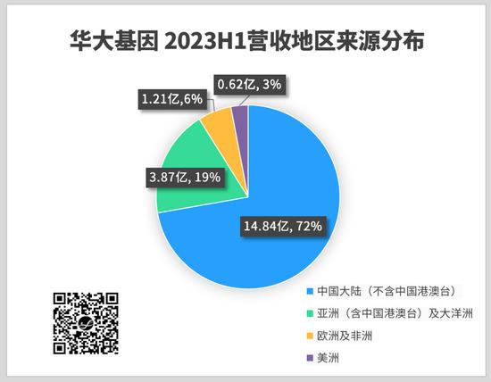 时代洪流中的华大基因：关于常识、韧性和信心