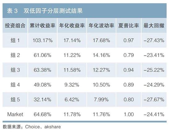 可转债投资组合构建思路讨论--基于转股溢价率、双低及行业分类