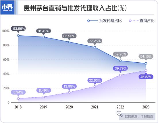 一天市值蒸发超600亿元 茅台也脆弱