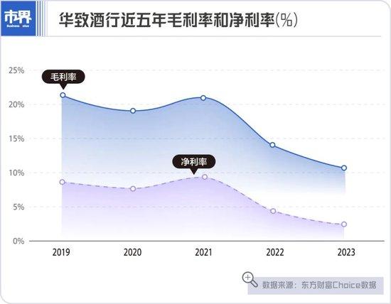 湖南大佬吴向东 华致酒行与珍酒李渡实控人 卖酒身家340亿