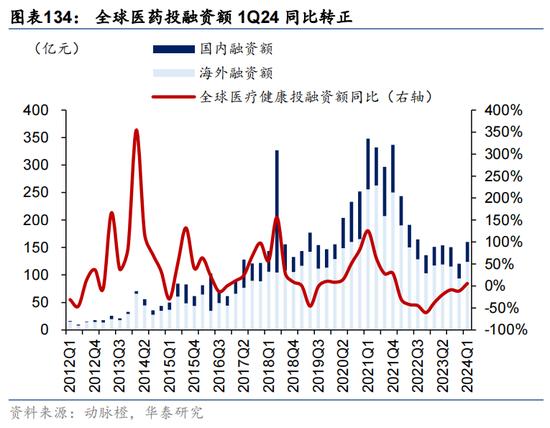 华泰证券：预计恒指24年盈利增速约5% 市场或仍未完全定价“中国好公司”