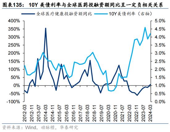 华泰证券：预计恒指24年盈利增速约5% 市场或仍未完全定价“中国好公司”