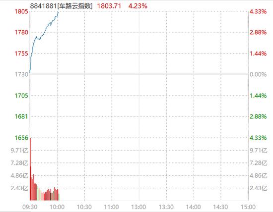 突然爆了！直线拉升，狂掀涨停！港交所大消息，李家超宣布！又要见证历史